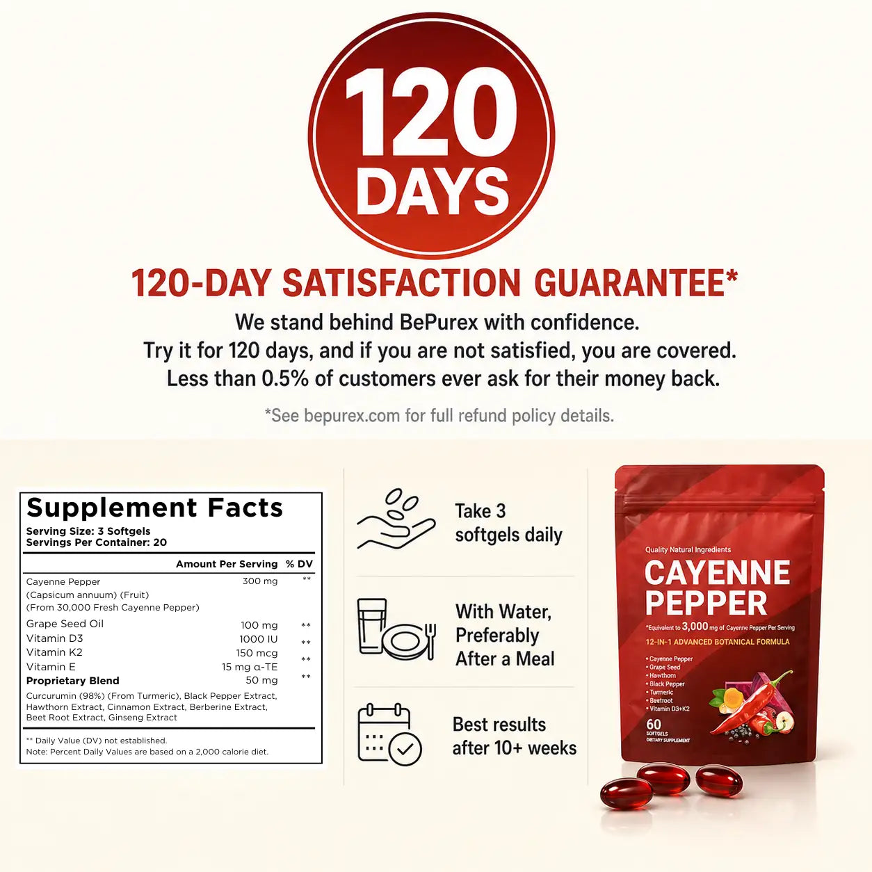 BePurex Cayenne Pepper Softgels
