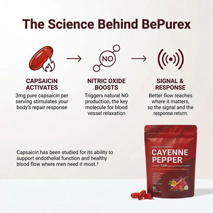BePurex Cayenne Pepper Softgels