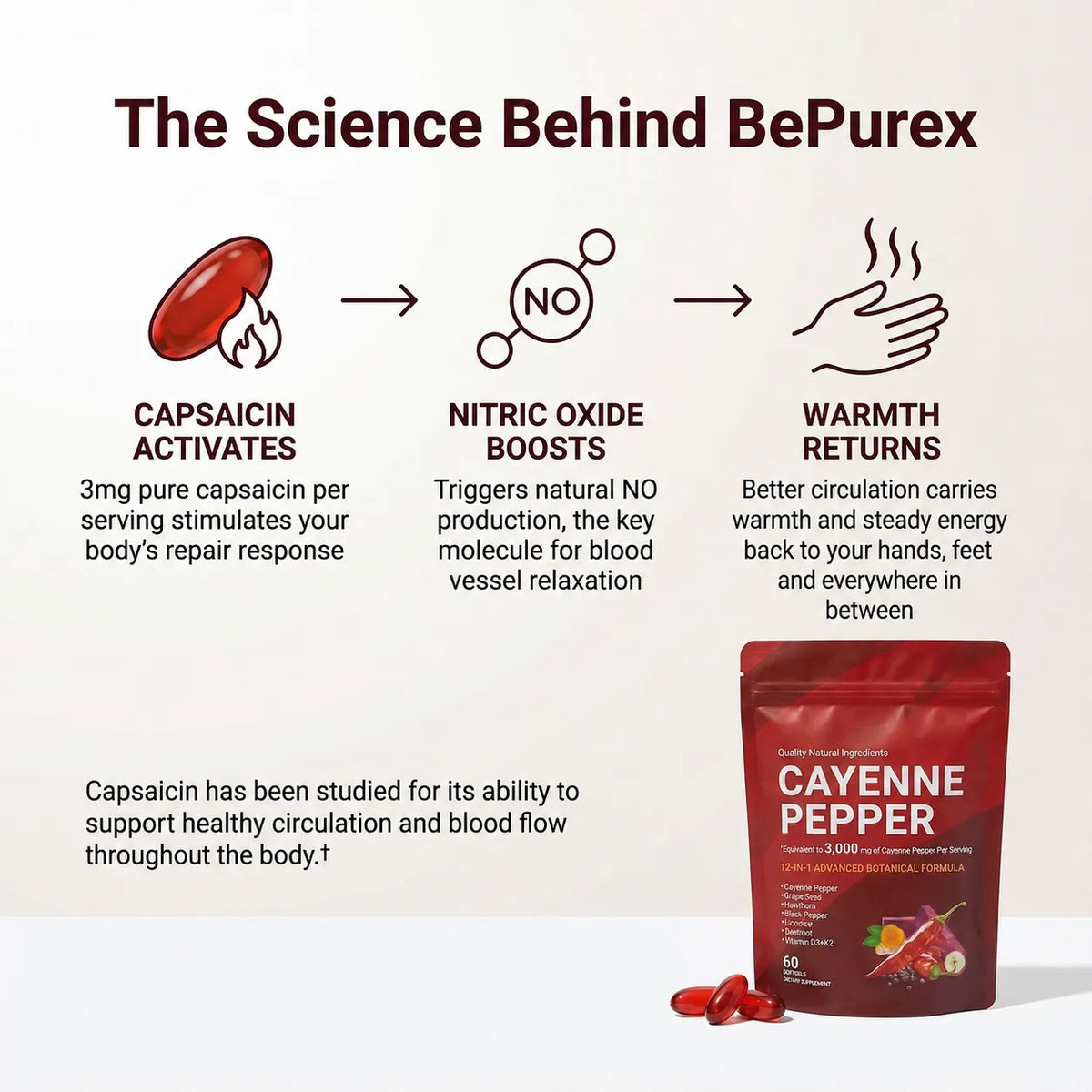 BePurex Cayenne Pepper Softgels