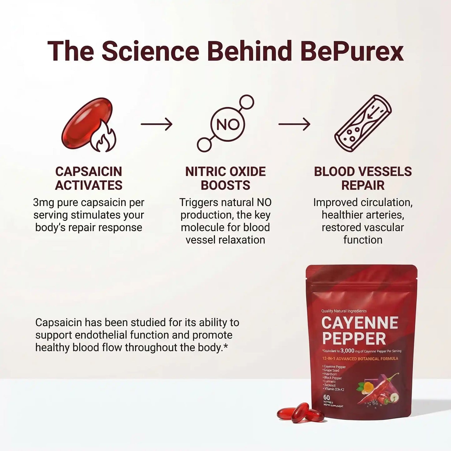 BePurex Cayenne Pepper Softgels
