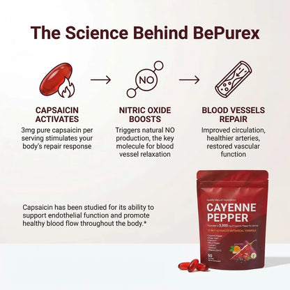 BePurex Cayenne Pepper Softgels