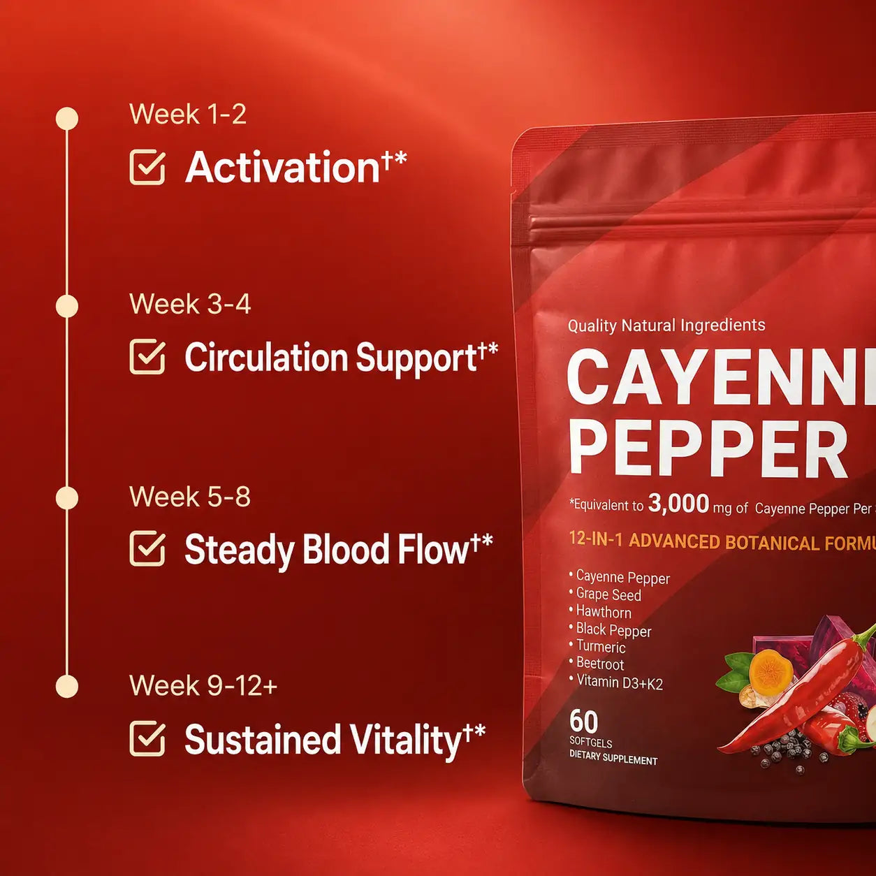 BePurex Cayenne Pepper Softgels