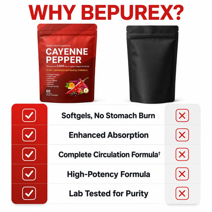 BePurex Cayenne Pepper Softgels