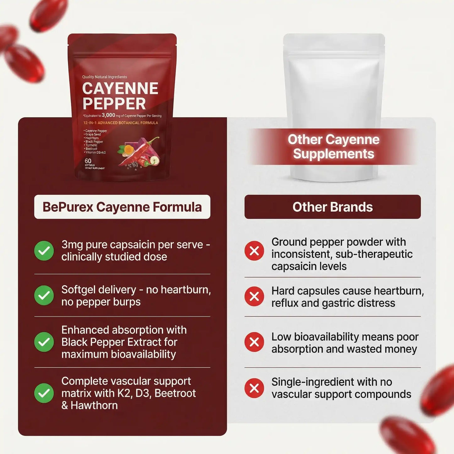 BePurex Cayenne Pepper Softgels