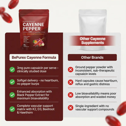 BePurex Cayenne Pepper Softgels