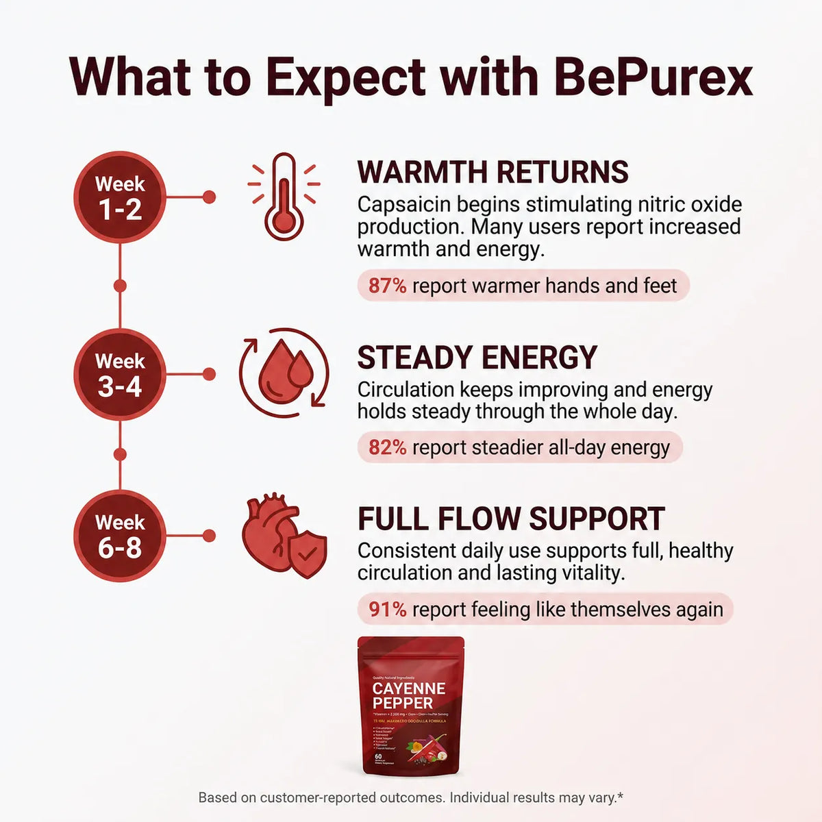 BePurex Cayenne Pepper Softgels