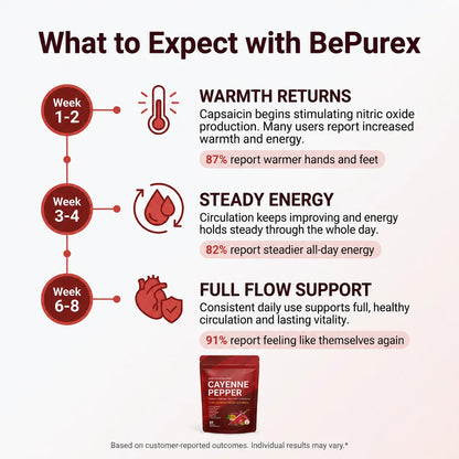 BePurex Cayenne Pepper Softgels