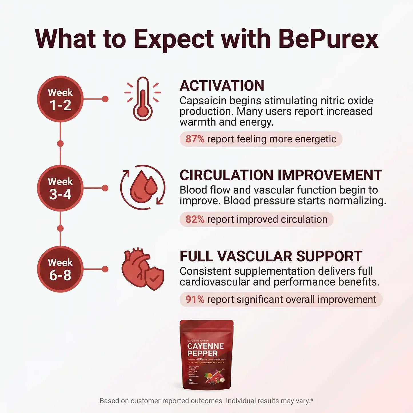 BePurex™ Cayenne Pepper Softgels