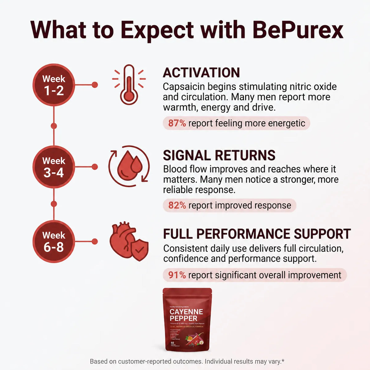 BePurex Cayenne Pepper Softgels